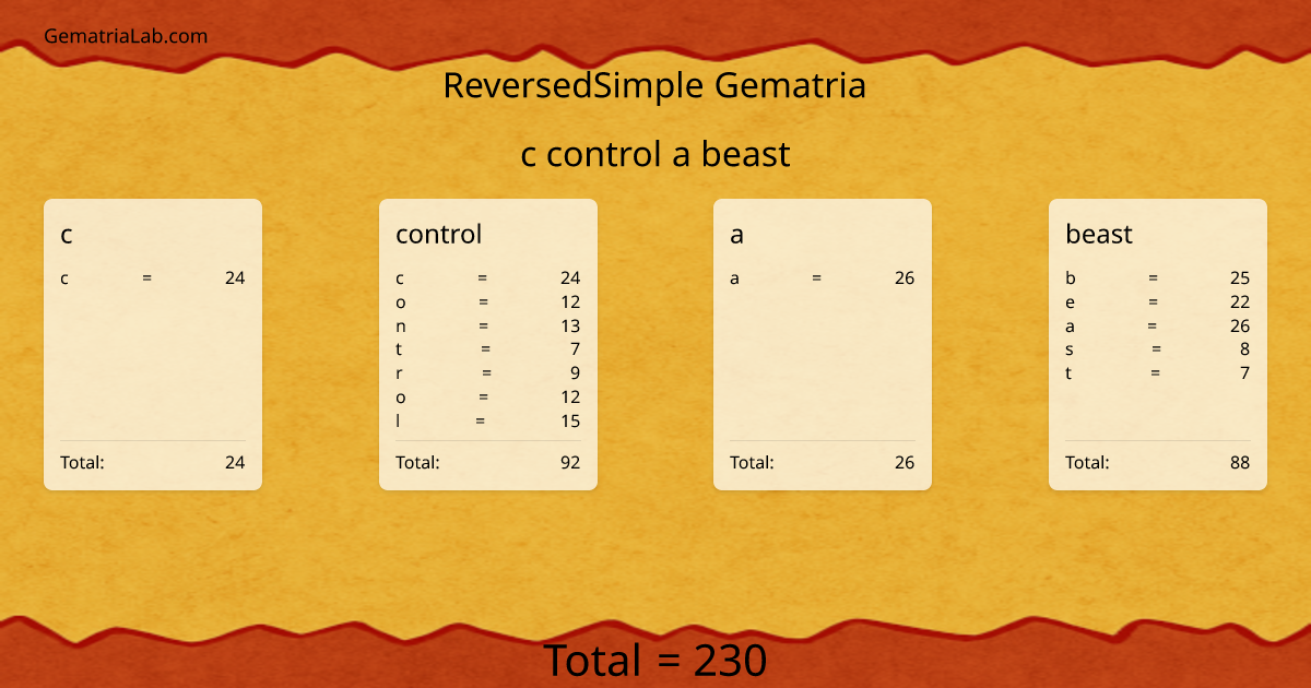 c control a beast in reversedSimple Gematria